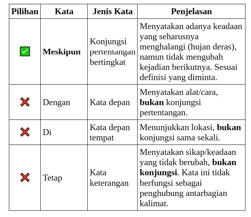 2.2
